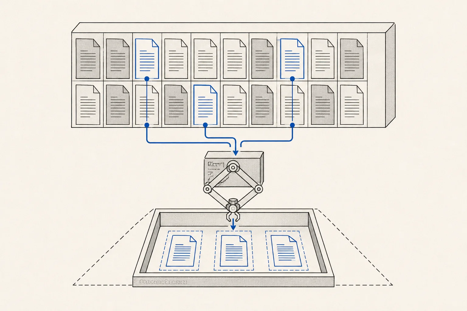 A bounded reading tray receiving three selected fragments from a larger external archive while irrelevant fragments remain outside.