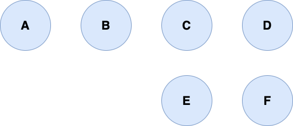 Isolated tests scope is very small making them very stable. Each service is tested independently using stubs. But how do we make sure these stubs are up-to-date?