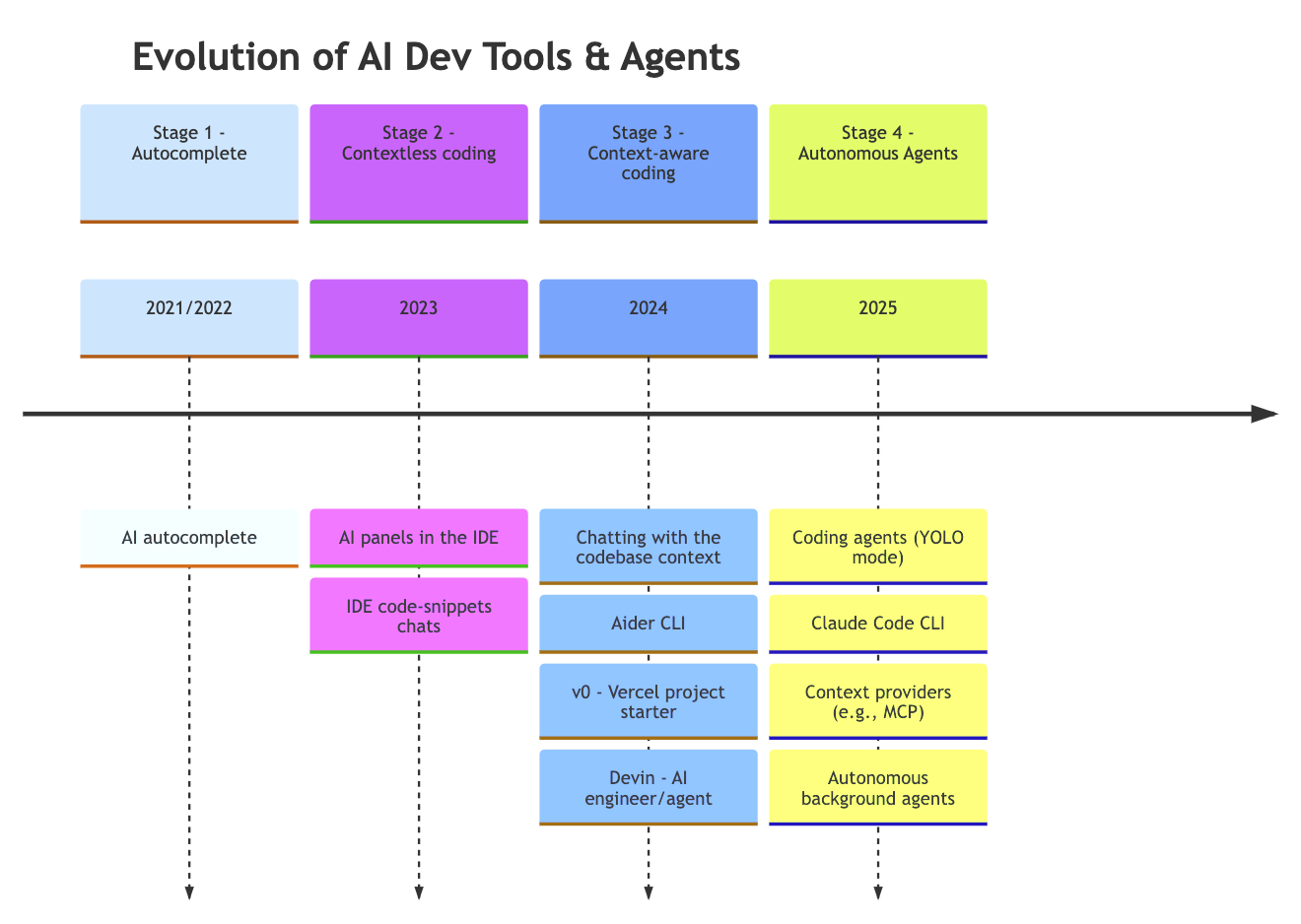 AI Agents History