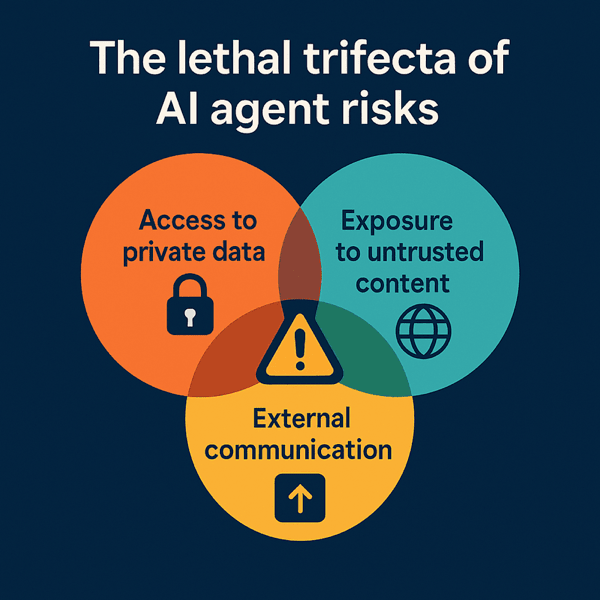 Lethal Trifecta of AI Agents