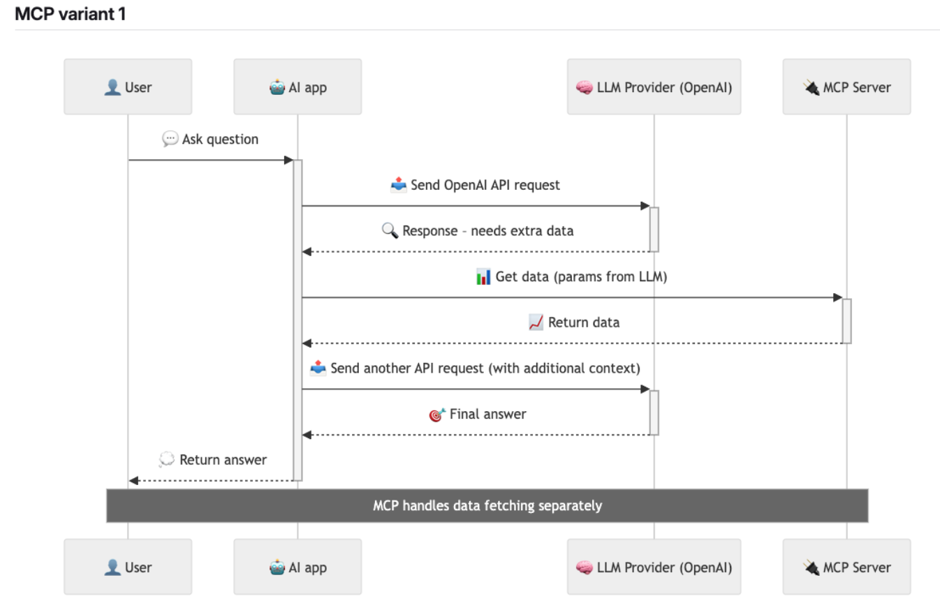 MCP server