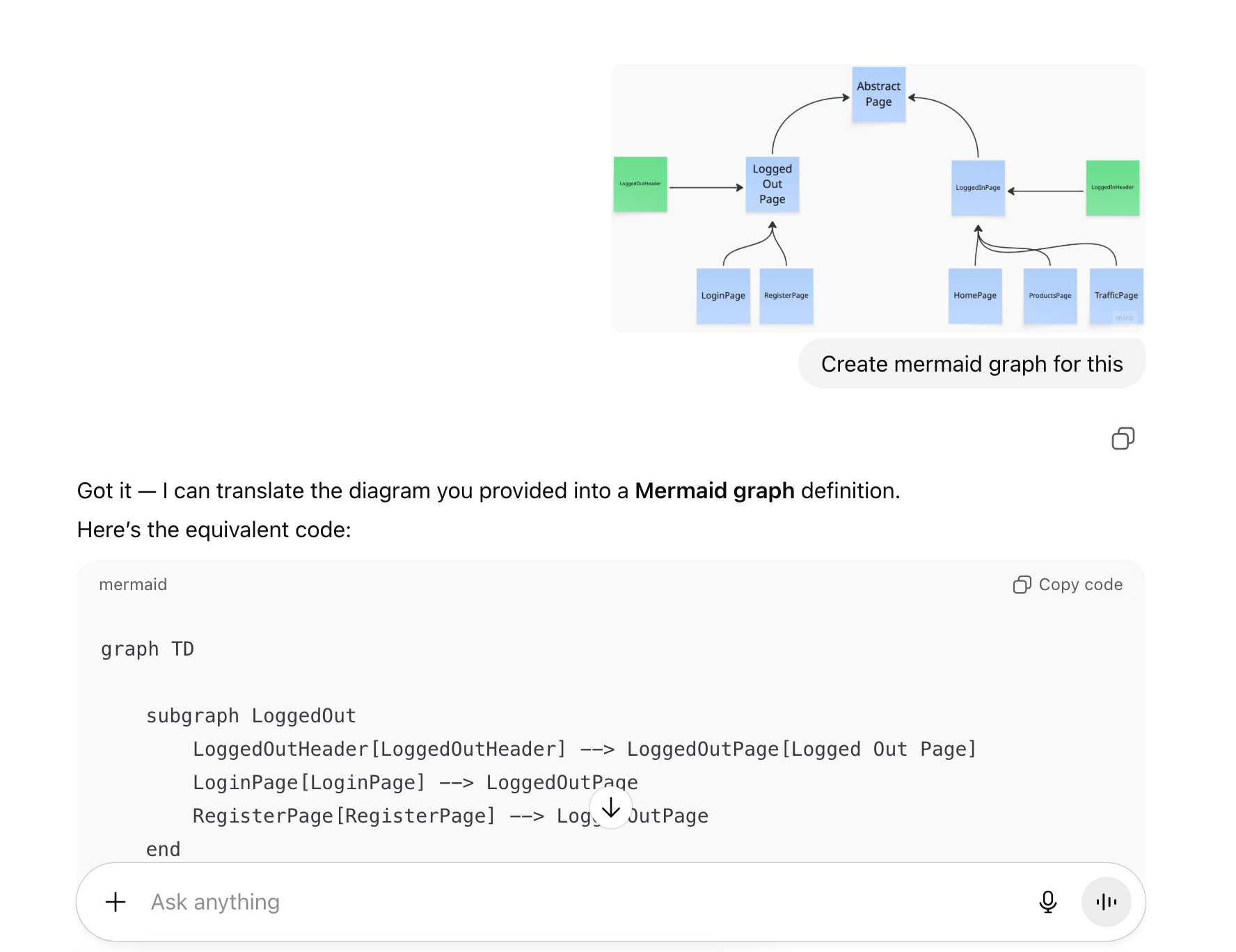 Text-to-Graph