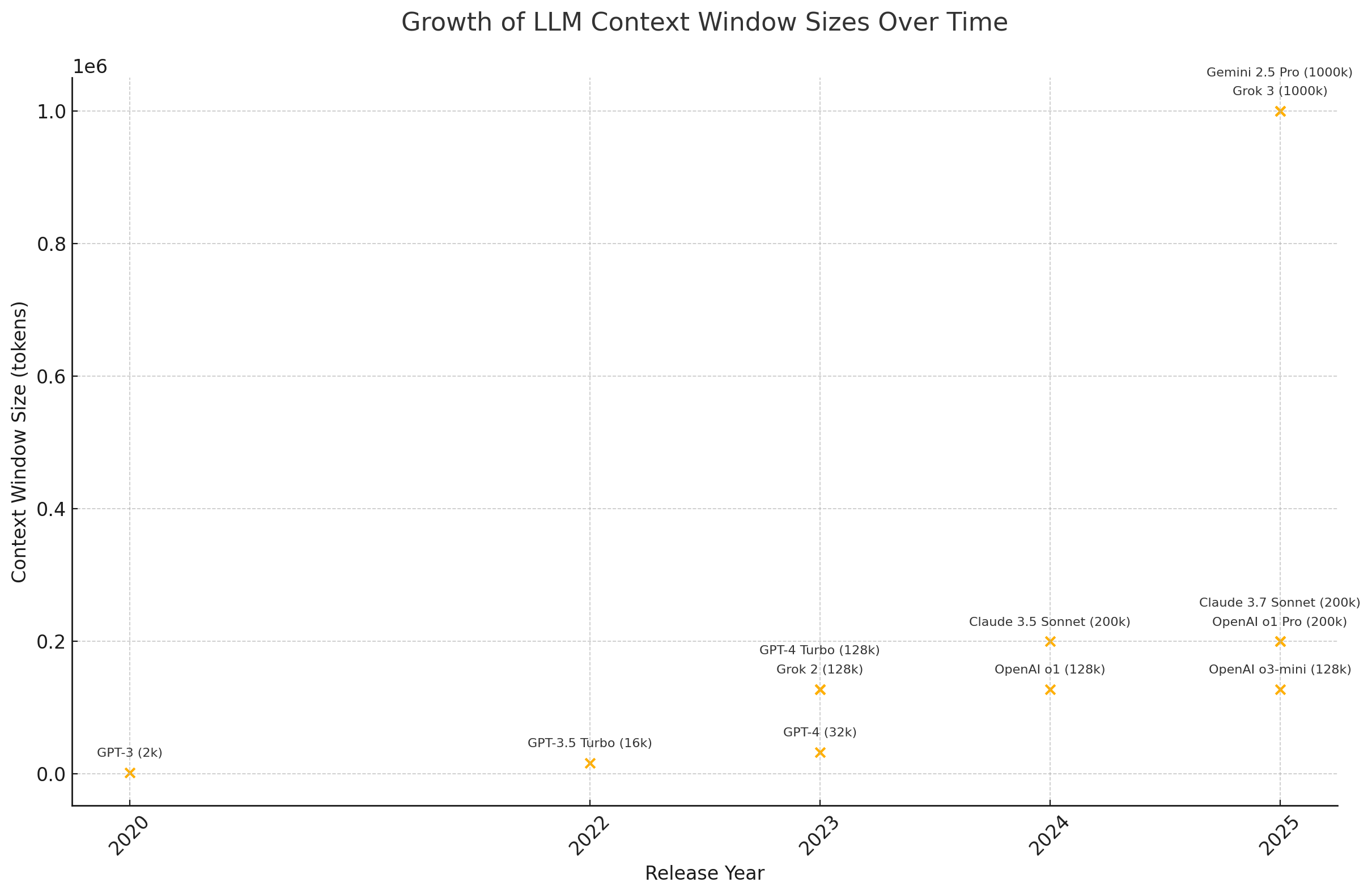 Context Window